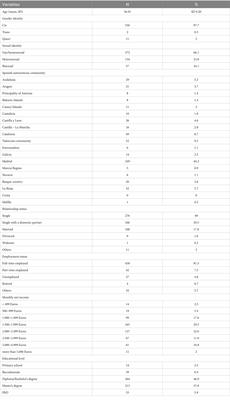 Descriptive study on substance uses and risk of sexually transmitted infections in the practice of Chemsex in Spain